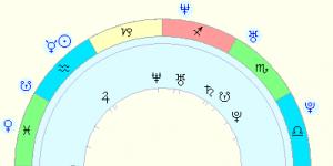 Личный гороскоп совместимости по дате рождения Гороскоп совместимости по дате рождения